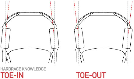Uprated Alignment Arms - Toe