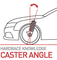 Uprated Alignment Arms - Castor